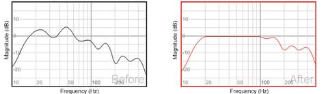 EQ Charts